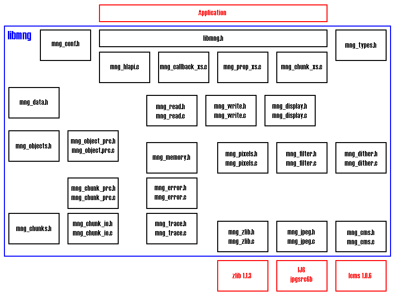 Module design & naming