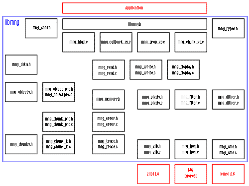 Module design & naming
